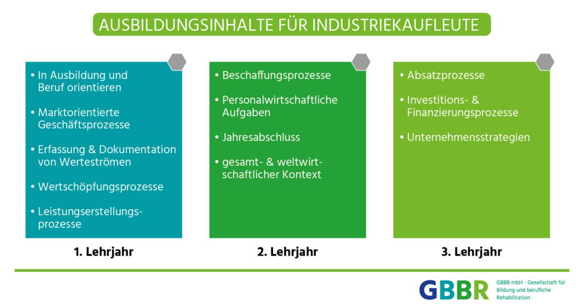 Umschulung Industriekaufmann/-frau | Voraussetzungen & Co.